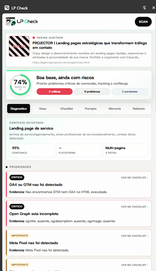 Aba Diagnóstico do LP Check com score de 74%, contexto detectado e lista de prioridades